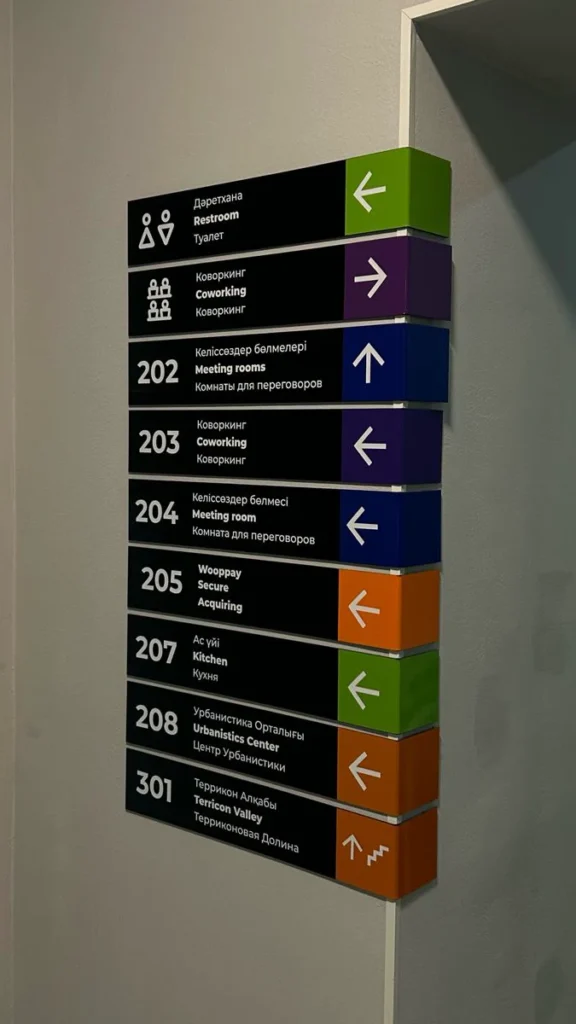 3 Jasa Pembuatan Wayfinding by pinterest - Informational Signage
